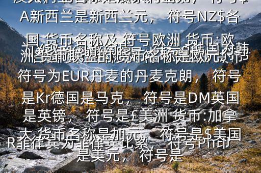 各國 貨幣名稱及 符號(hào)$亞洲 貨幣:中國 貨幣名稱是人民幣元， 符號(hào)為￥越南為越南盾， 符號(hào)?韓國為韓元， 符號(hào)?柬埔寨為瑞爾， 符號(hào)CR菲律賓為菲律賓比索， 符號(hào)Ph印度是盧比， 符號(hào)Re大洋洲 貨幣:澳大利亞名稱是澳大利亞元， 符號(hào)$A新西蘭是新西蘭元， 符號(hào)NZ$各國 貨幣名稱及 符號(hào)歐洲 貨幣:歐洲 貨幣聯(lián)盟的 貨幣名稱是歐元， 符號(hào)為EUR丹麥的丹麥克朗， 符號(hào)是Kr德國是馬克， 符號(hào)是DM英國是英鎊， 符號(hào)是￡美洲 貨幣:加拿大 貨幣名稱是加元， 符號(hào)是$美國是美元， 符號(hào)是