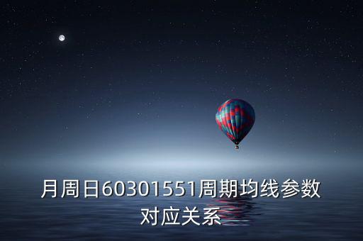 k線周期有什么關(guān)系，外匯k線中均線中的周期代表什么意思