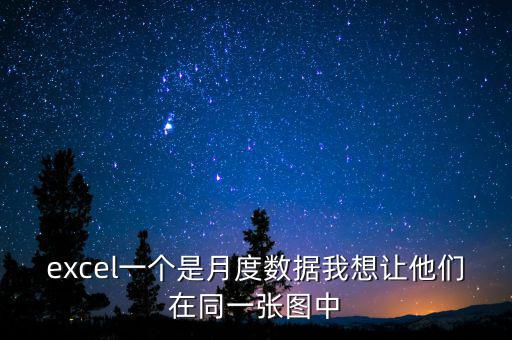 excel一個是月度數(shù)據我想讓他們在同一張圖中